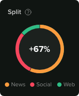 Split